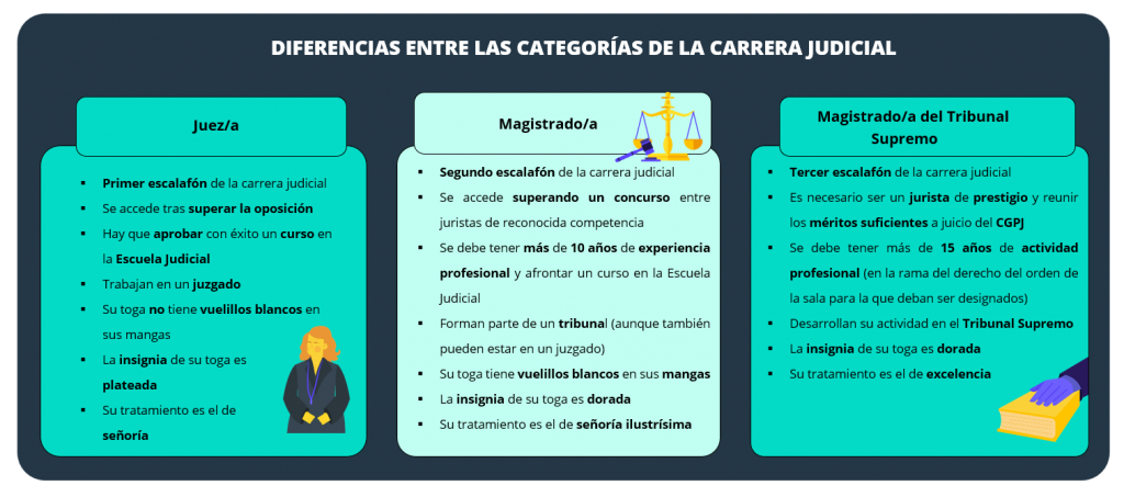 ilustración sobre la diferencia entre juez y magistrado