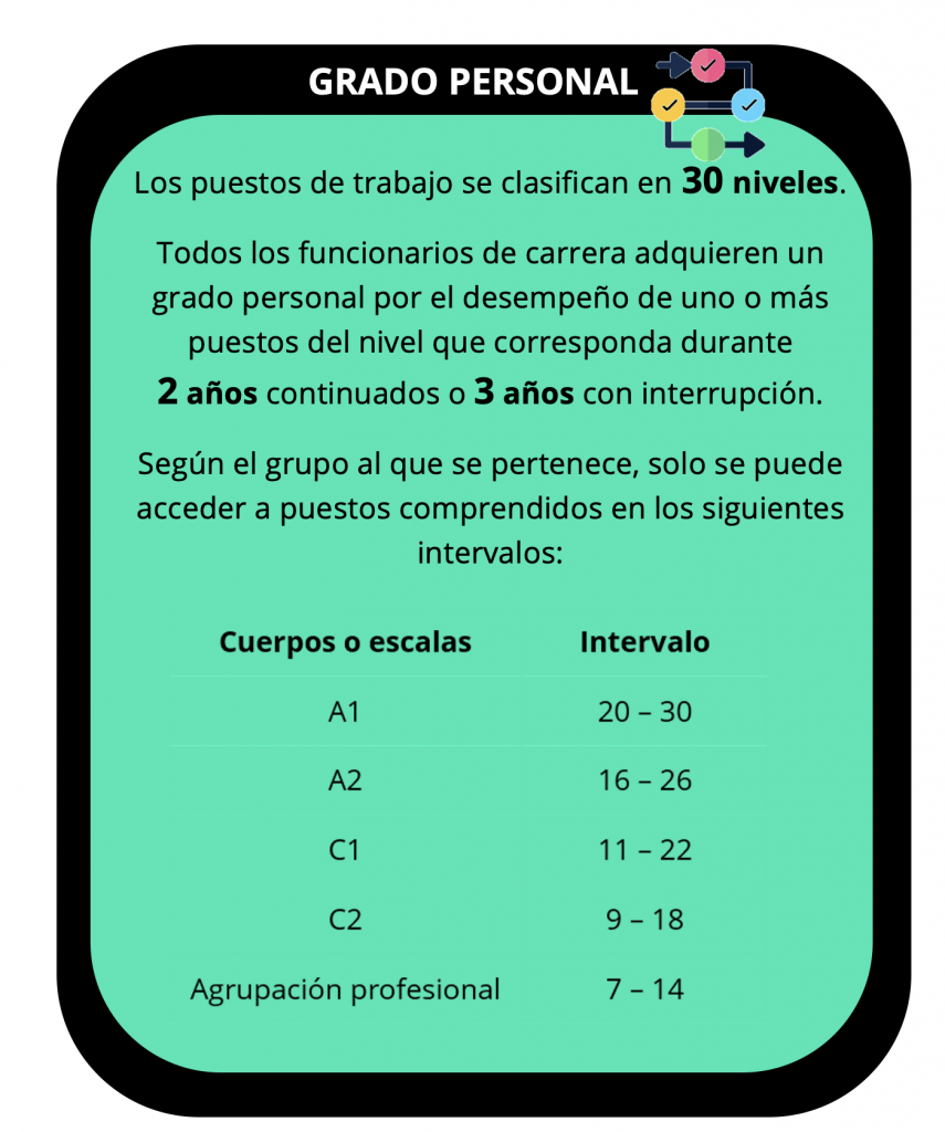 infografía sobre el EBEP 3