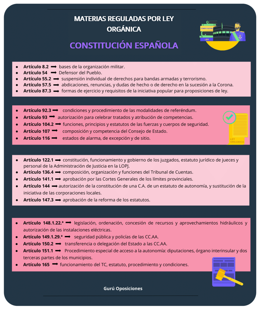 ilustración sobre la diferencia entre ley orgánica y ley ordinaria