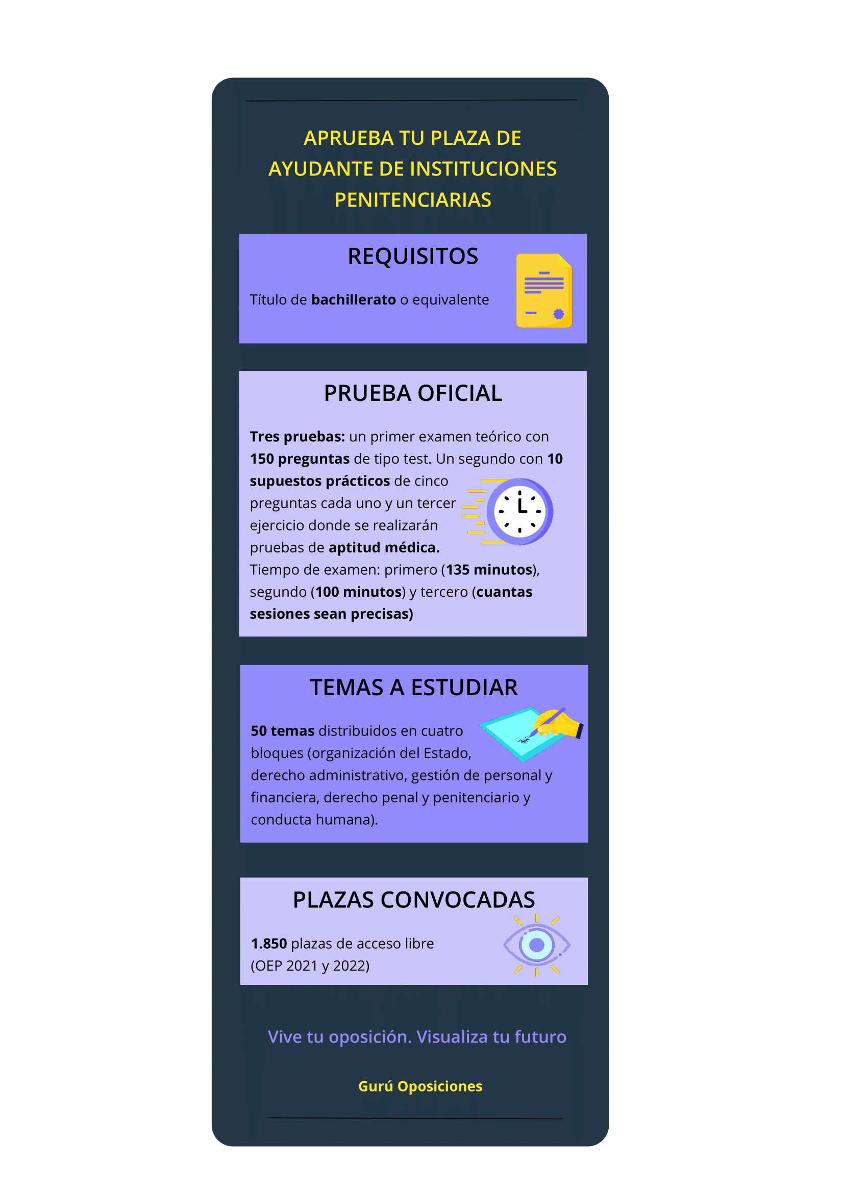 infografía sobre oposiciones grupo C1