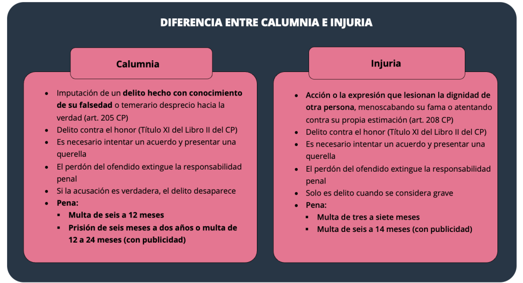 ilustración sobre la diferencia entre calumnia e injuria