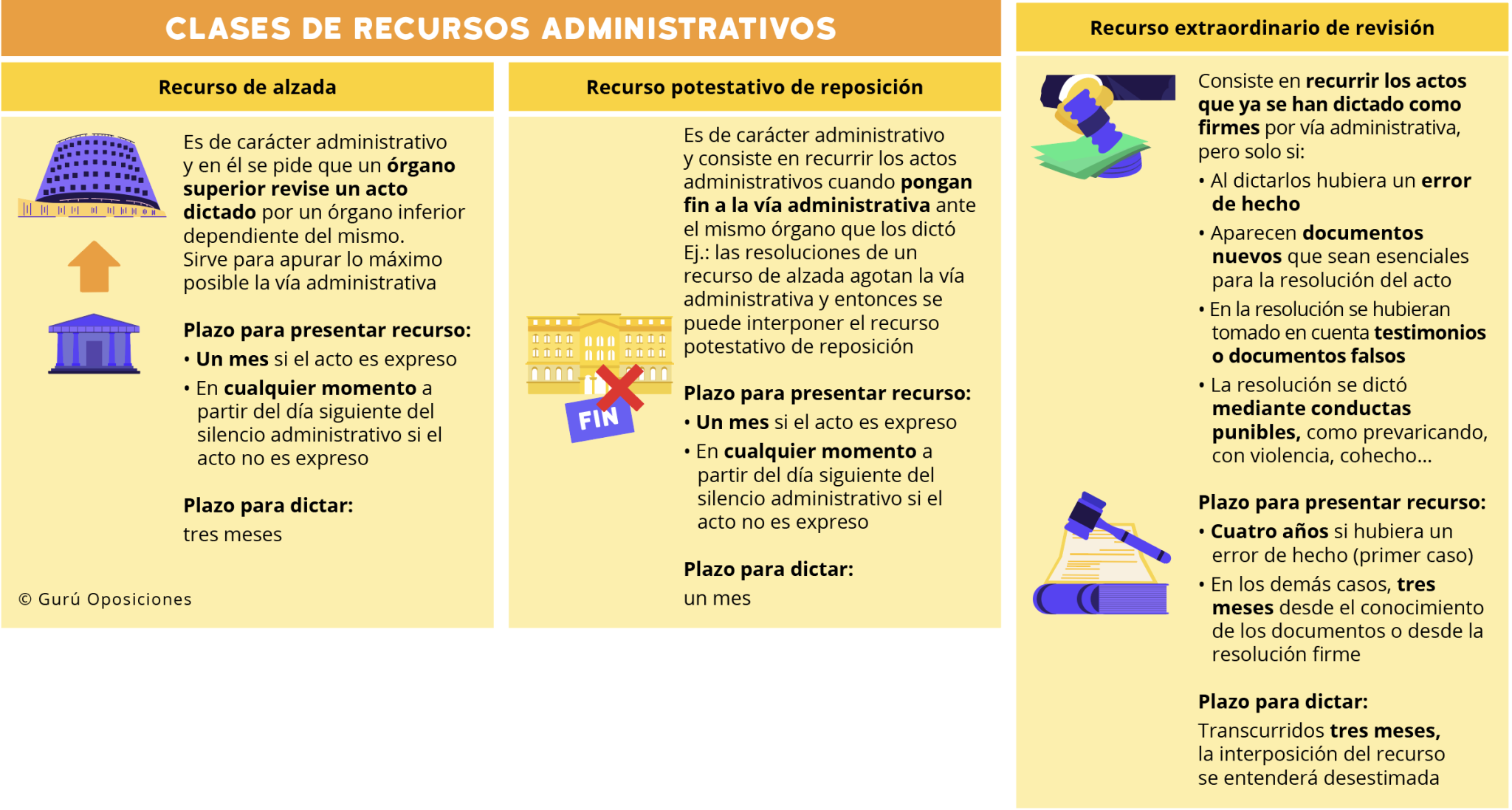 esquema sobre las clases de recursos administrativos