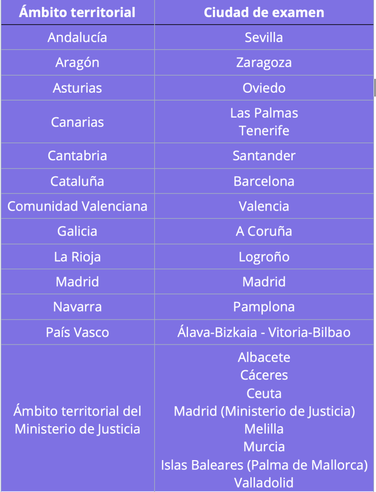 infografía ministerio de justicia empleo público