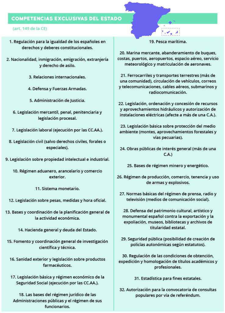 esquema sobre la distribución de competencias entre el estado y las comunidades autónomas 1