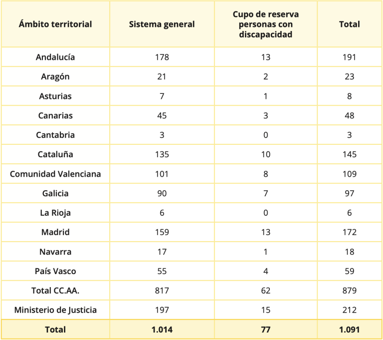 infografía sobre justicia