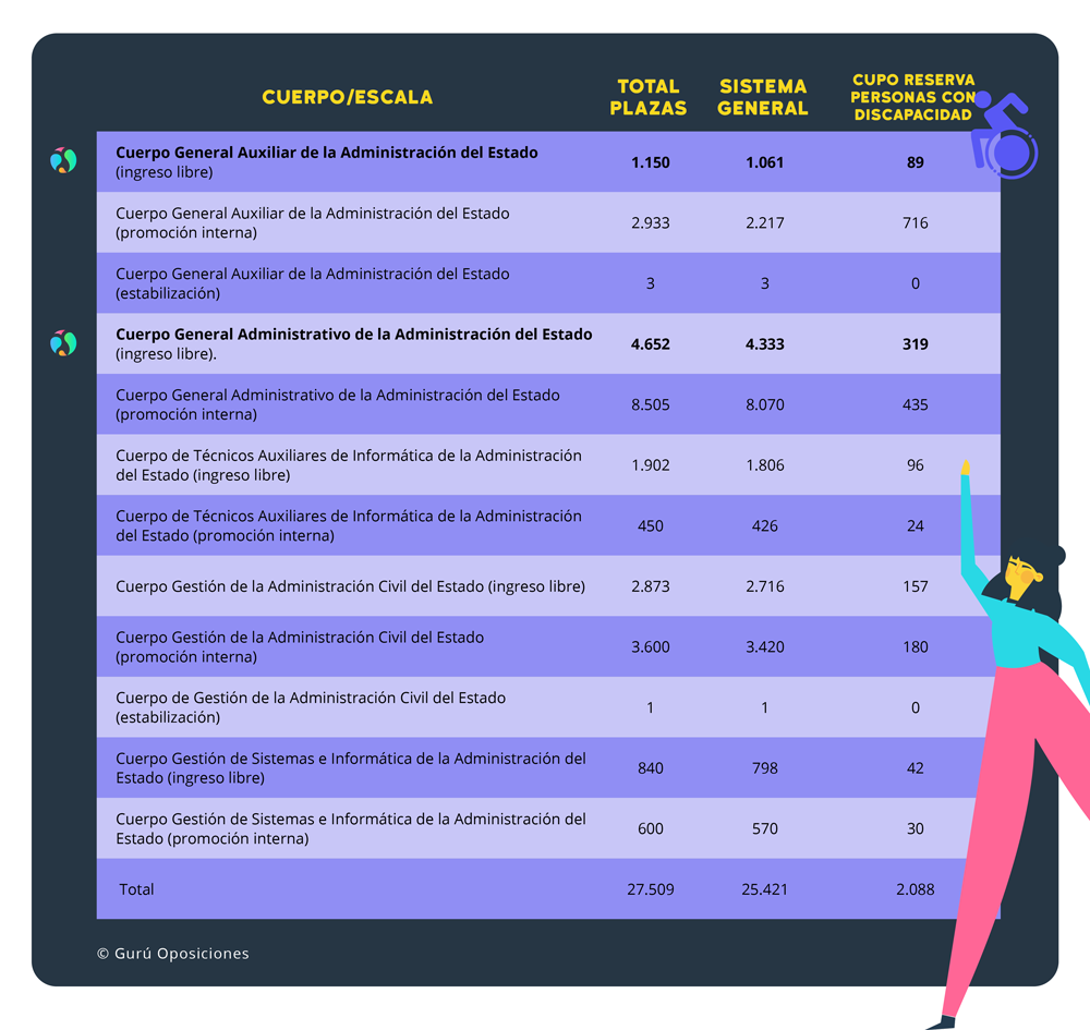 esquema sobre Administración del Estado