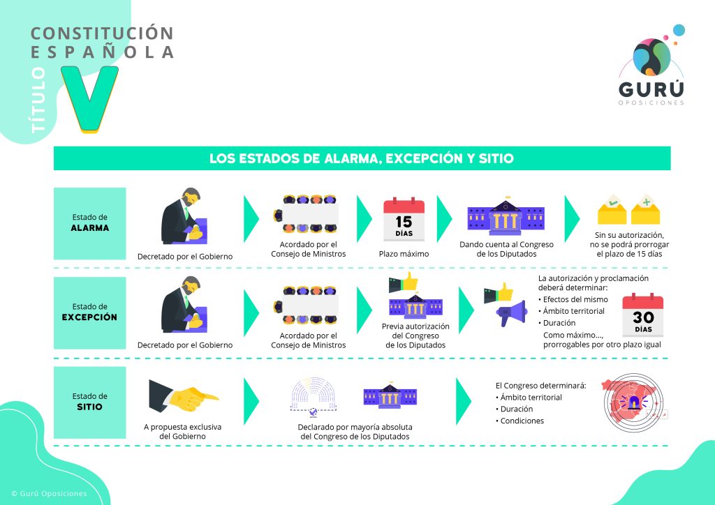 ilustración sobre el estado de sitio