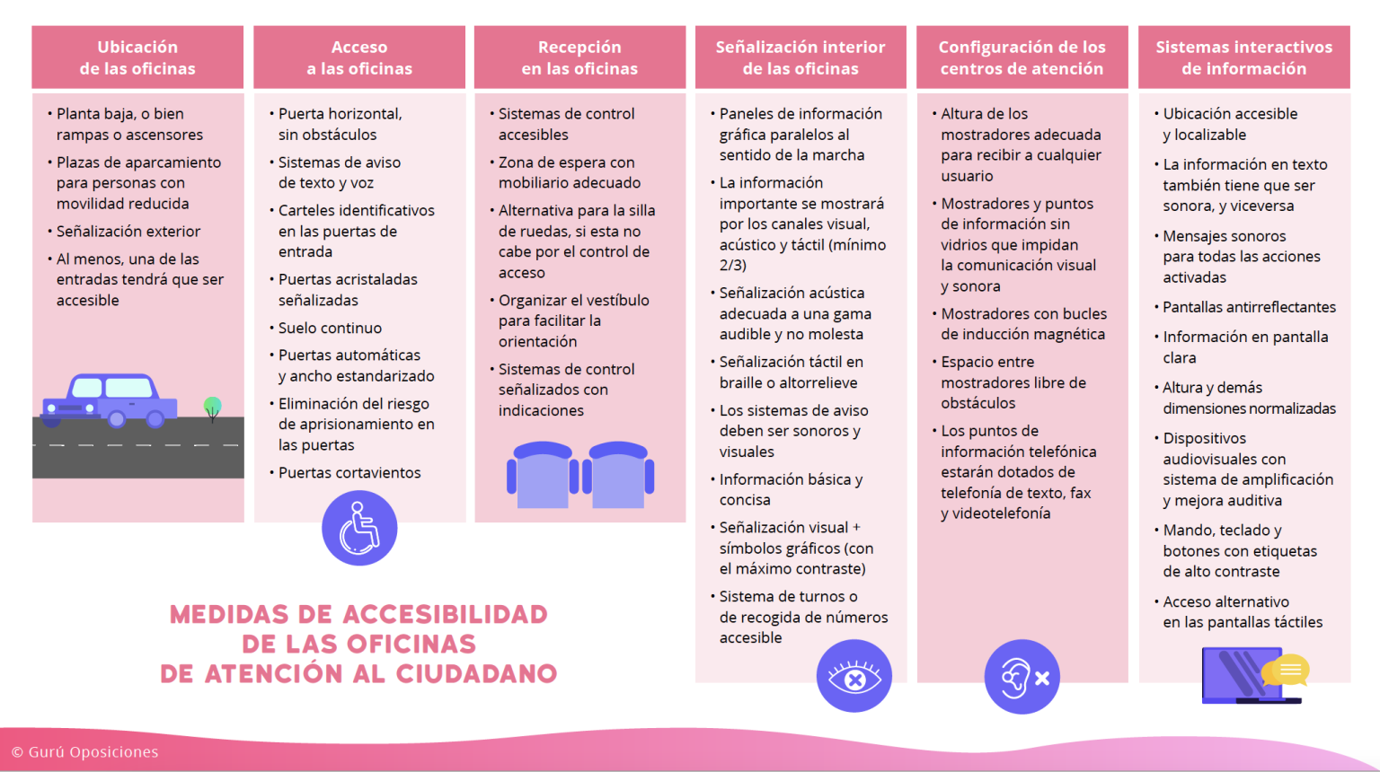 infografía sobre discapacidad y dependencia