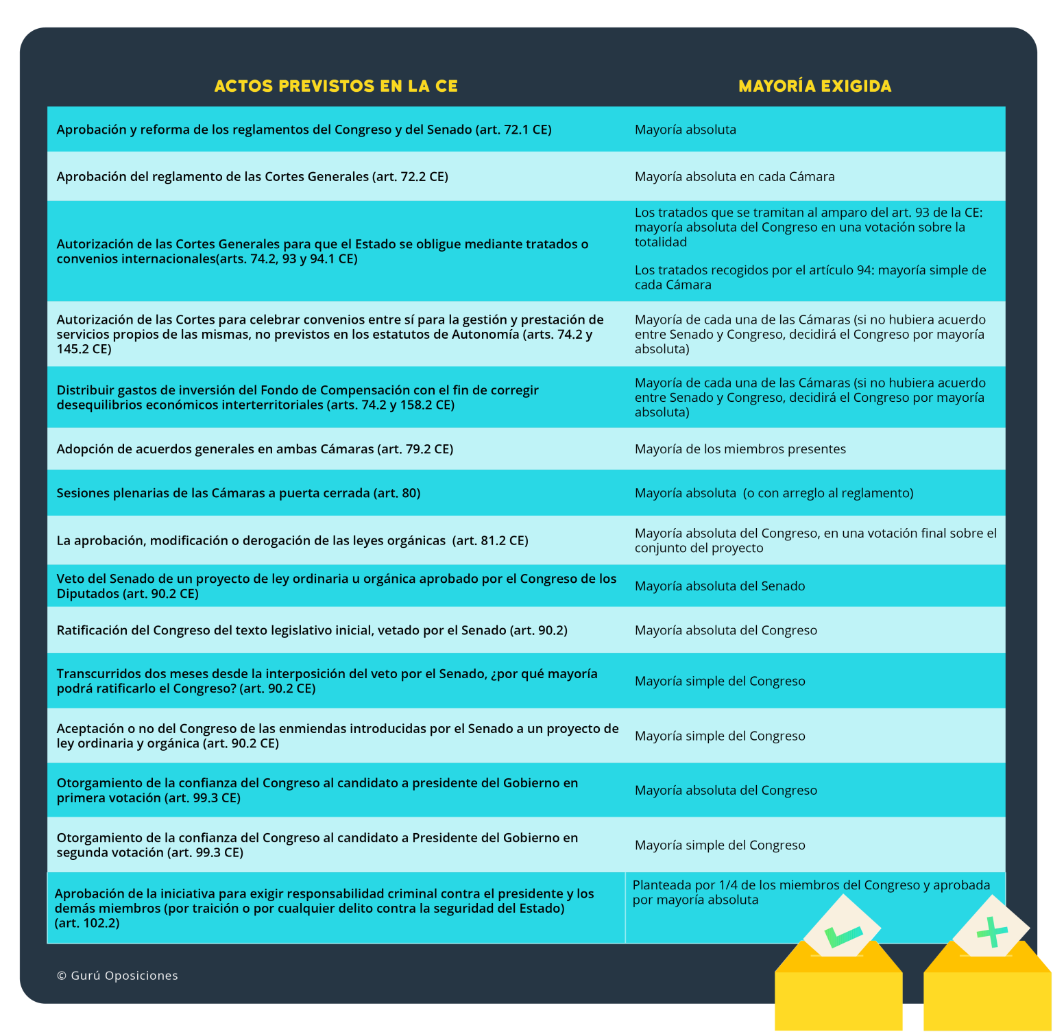 ilustración sobre tipos de mayorías