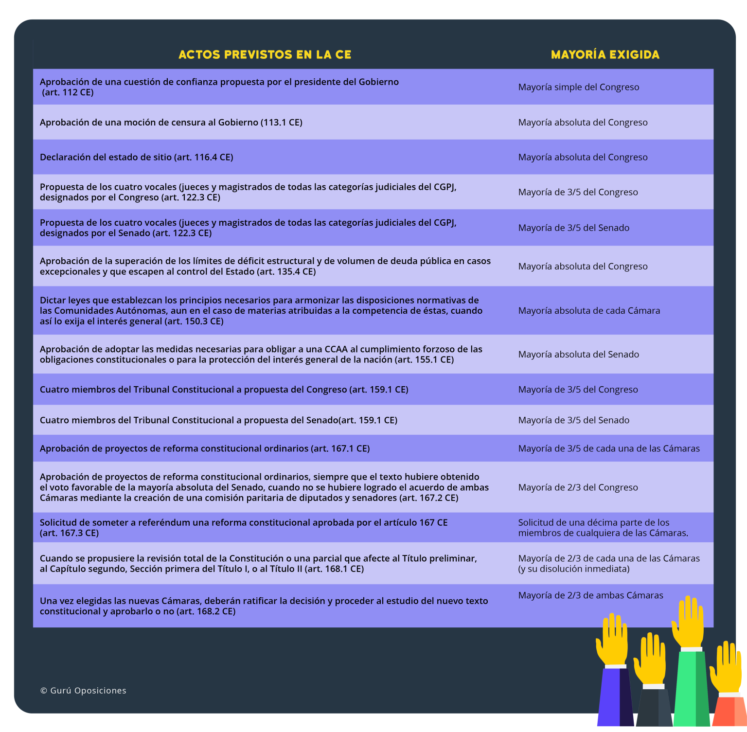 infografía sobre los tipos de mayorías