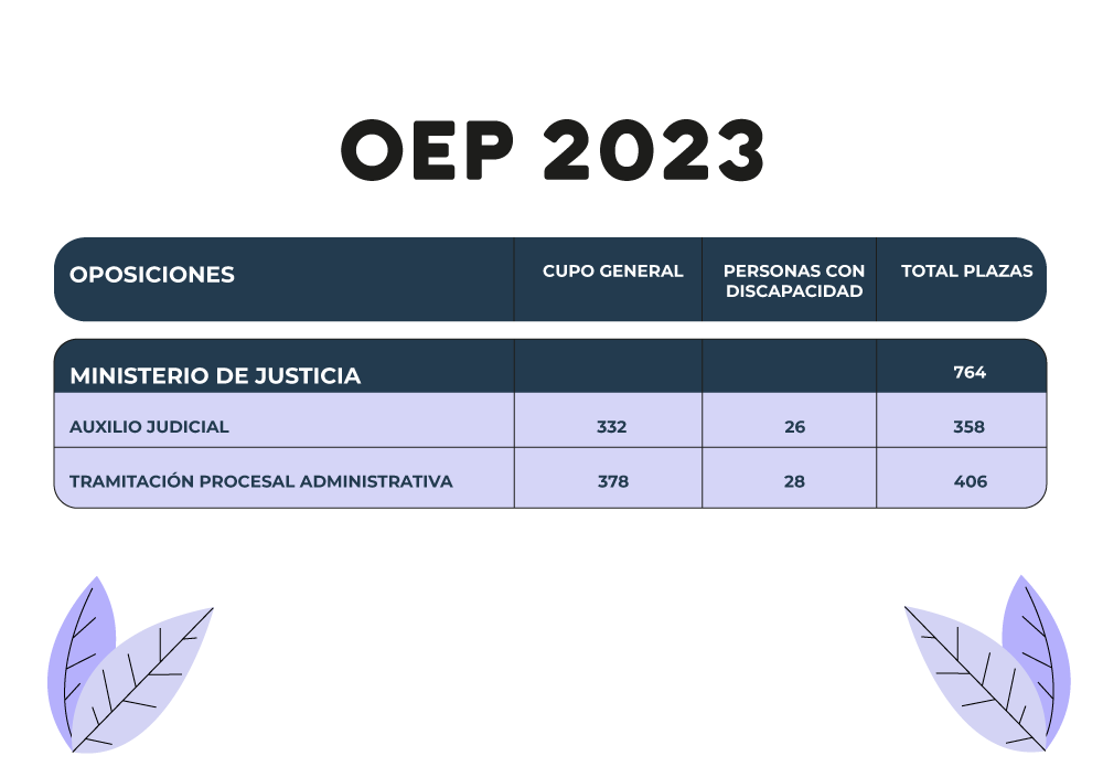 esquema sobre oposiciones justicia