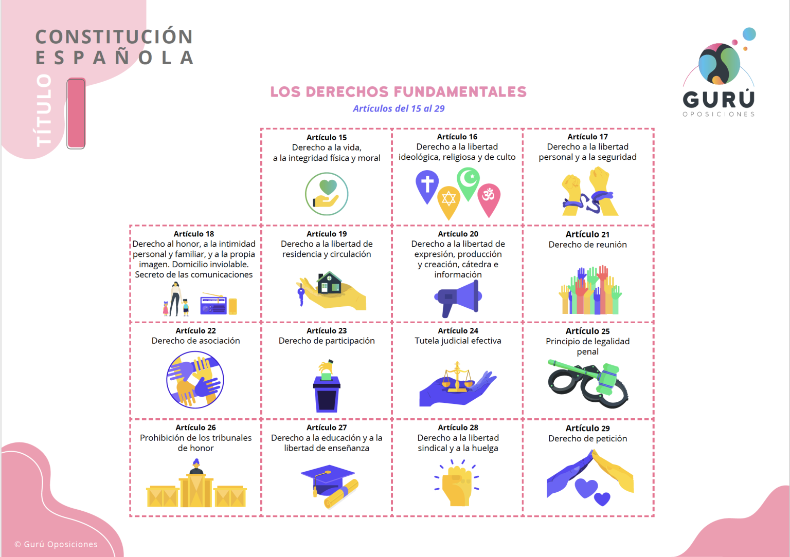 esquema de la Constitución española